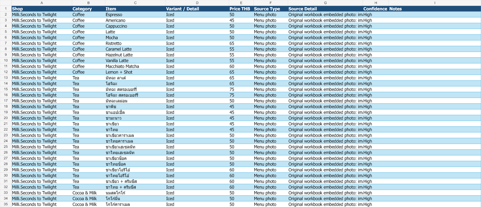 ตัวอย่างข้อมูลเมนูจาก Excel
